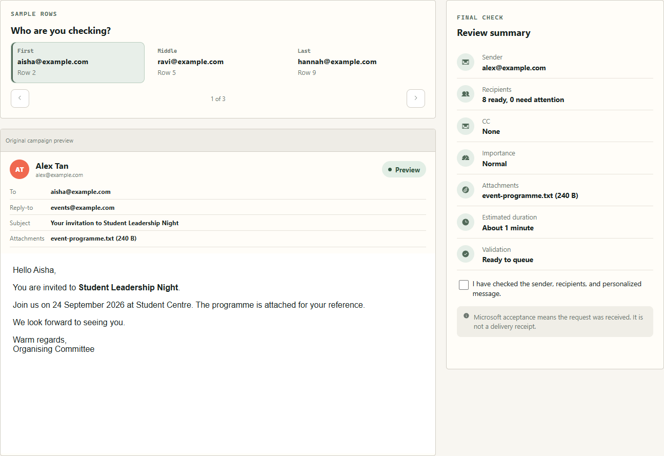 Personalized message preview for Aisha alongside sample recipients and the final review checklist